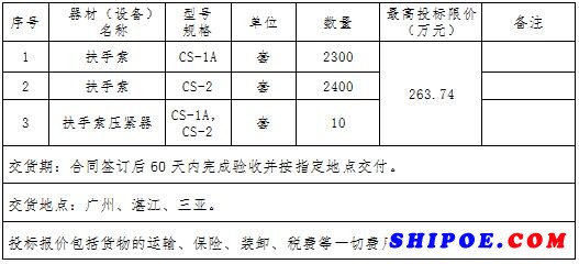 扶手索和扶手索压紧器购置项目