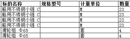 舟山中远船务工程有限公司的船用不锈钢小链