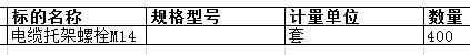 舟山中远船务工程有限公司的电缆托架螺栓M