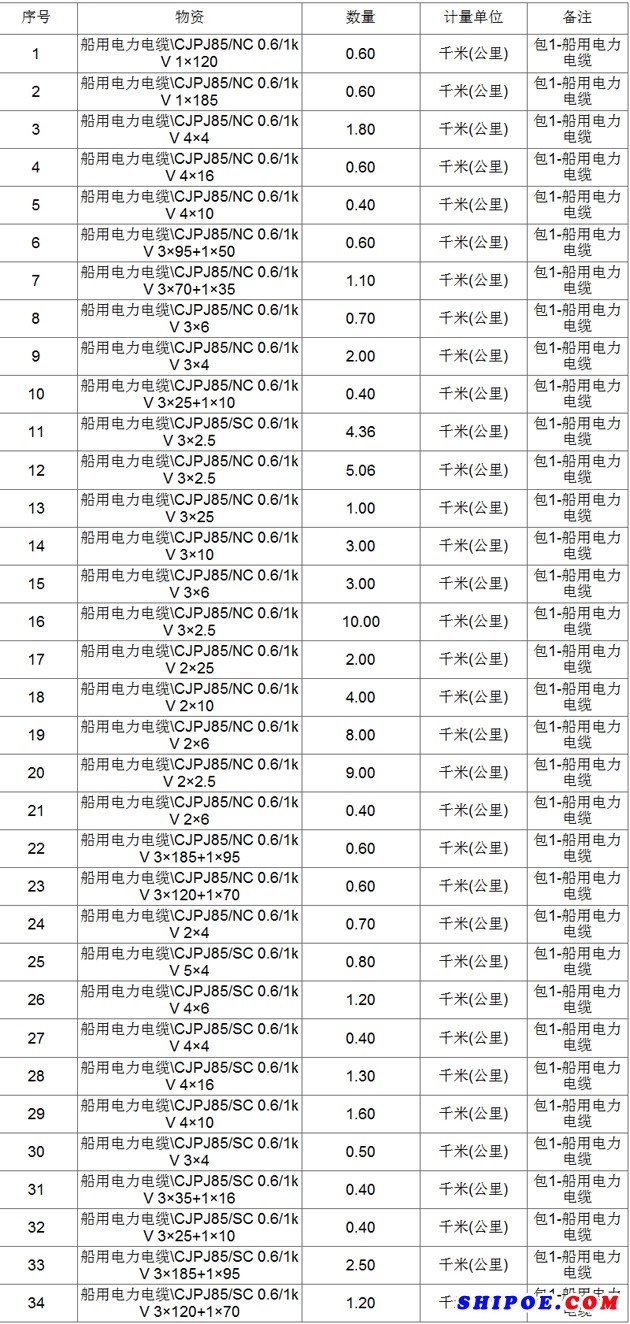 胜建-20181018-任光明-任鹏飞-01-中广核南鹏岛海上升压站项目船缆招标采购