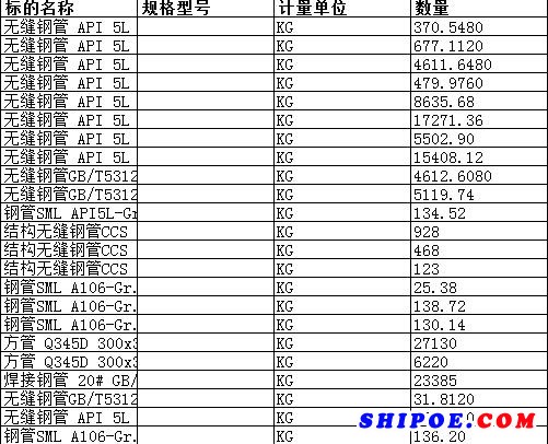 大连中远船务工程有限公司的方管 Q345D 300300x12x8000等正在进行询比,现公开邀请合格投标人参加报价。