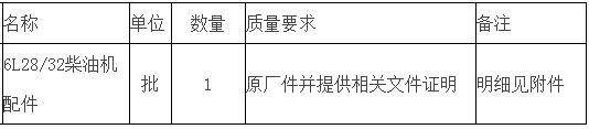 航浚12/19輪6L28/32柴油機(jī)配件招標(biāo)公告