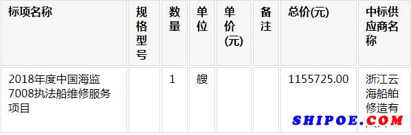 中國海監(jiān)7008執(zhí)法船維修服務(wù)項目的結(jié)果公告