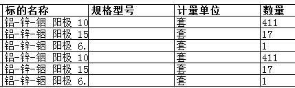 舟山中远船务工程有限公司的铝-锌-铟 阳极 10kg等