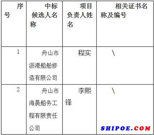 15米輔助船建造中標候選人公示