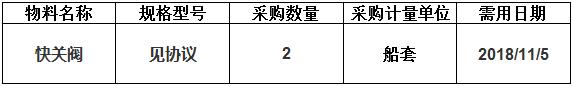 中海工业（江苏）有限公司组织的关于N806/807快关阀