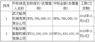 陵水17-2气田开发工程项目吊机中标候选人公示