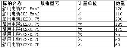 上海中远海运重工有限公司的船用电缆