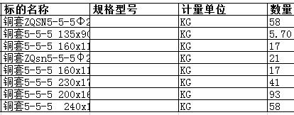 大连中远船务工程有限公司的铜套5-5-5 200160