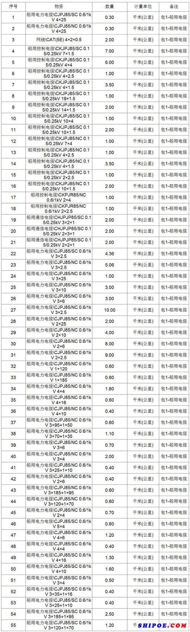 中广核南鹏岛海上升压站船用电缆招标采购