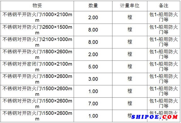 船用防火门等采购