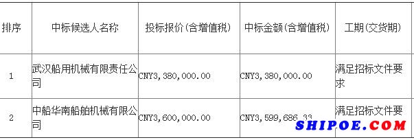 秦皇岛33-1南油田一期开发项目吊机