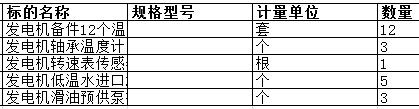 舟山中远船务工程有限公司的发电机备件12个温度计