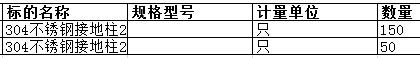 上海中远海运重工有限公司的304不锈钢接地柱25*50 M6*30