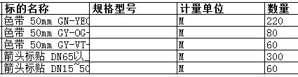 上海中远海运重工有限公司的箭头标贴 DN65以上