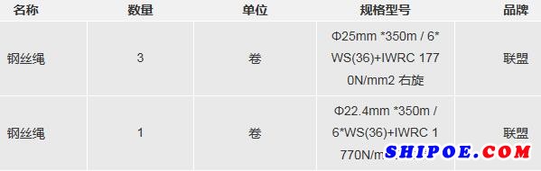 2018年12月桥吊用钢丝绳的采购宁波大