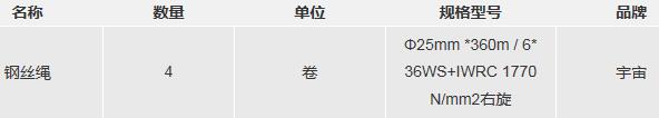 2018年12月桥吊用钢丝绳的采购宁波大