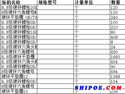 上海中远海运重工有限公司的8.8级镀锌平垫圈 GB/T97.1 16