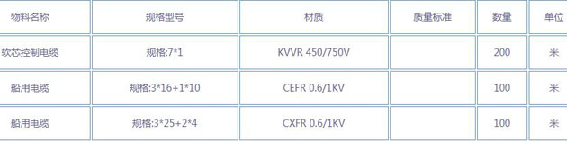 攀长特船用电缆等公开招标（综合评标）招标公告