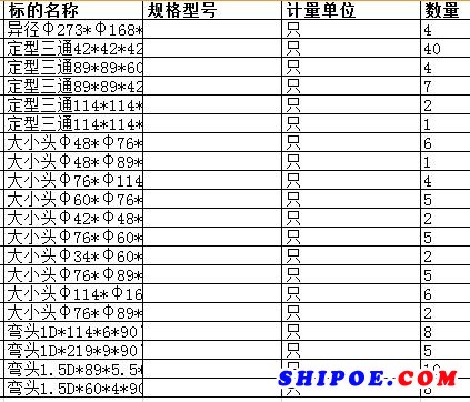 上海中远海运重工有限公司的定型三通42*42*42