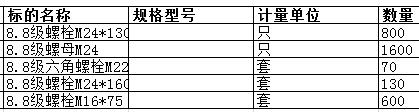 上海中远海运重工有限公司的8.8级螺母