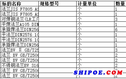 舟山中远船务工程有限公司的承插焊法兰DIN2566