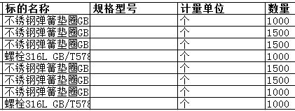 　舟山中远船务工程有限公司的不锈钢弹簧垫圈GB3098.6-86 M8等正