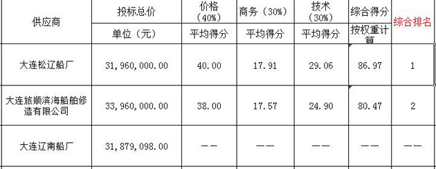 海洋物探處震源船采購