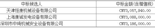 蓬萊19-3油田4區(qū)調(diào)整/蓬萊19-9油田二期開發(fā)項目應(yīng)急發(fā)電機組