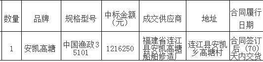 “中国渔政35101”轮修理项目中标公告