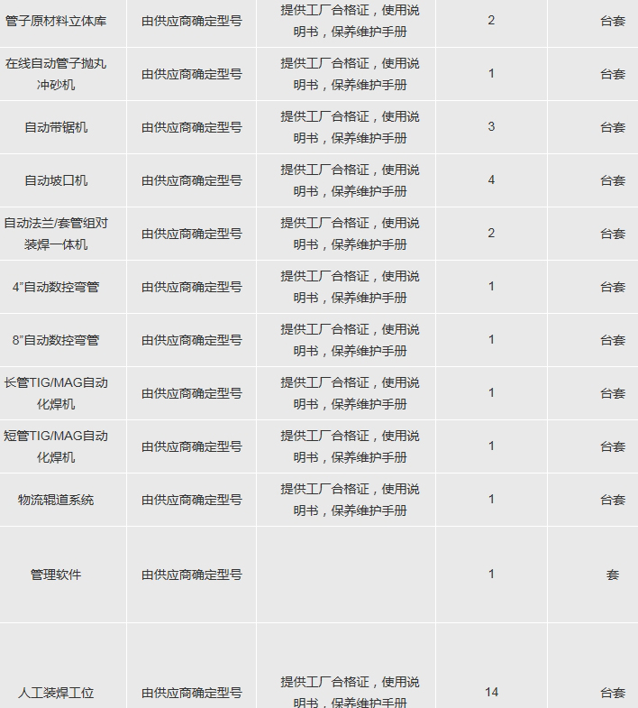 招商局重工（江苏）有限公司 - 管子智能生产线项目