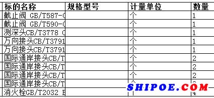 舟山中远船务工程有限公司的消火栓