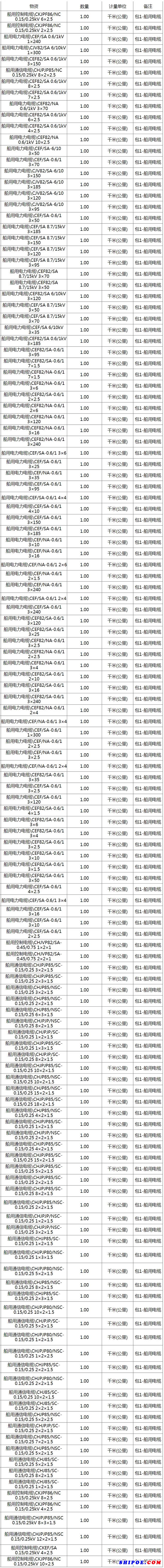 2018年10月胜利油田标准化304199船用电缆框架招标方案