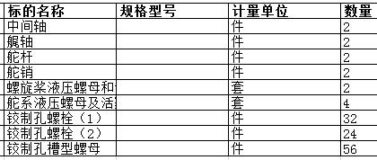 扬州中远海运重工有限公司的铰制孔槽型螺母