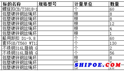 舟山中远船务工程有限公司的套环GB/T