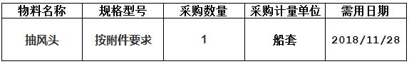 中海工业（江苏）有限公司组织的H1442抽风头