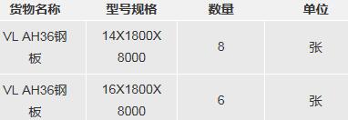 友联船厂有限公司修船钢板采购