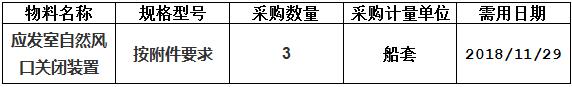 中海工业（江苏）有限公司组织的H3027&H3029&H3031应发室自然风口关闭装置采购项