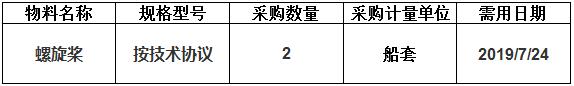 中海工业（江苏）有限公司组织的N806/N807螺旋桨采购项