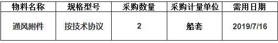 中海工业（江苏）有限公司组织的N806/N807通风附件采购