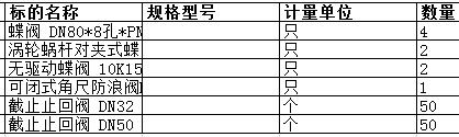 上海中远海运重工有限公司的截止止回阀