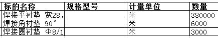 扬州中远海运重工有限公司的焊接平衬垫 宽28