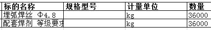 扬州中远海运重工有限公司的埋弧焊丝 