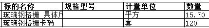 上海中远海运重工有限公司的玻璃钢格栅卡码