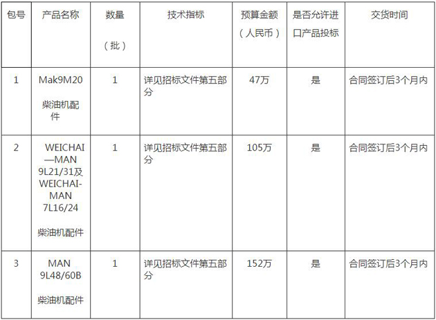 中国海警局东海分局筹备组2018年船舶柴油机备件采购项目