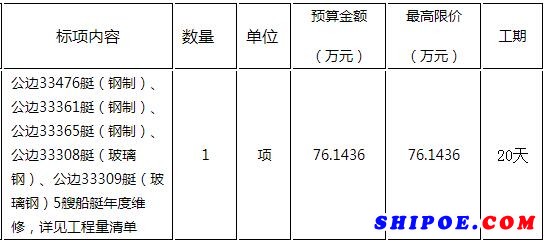 5艘船艇坞修工程项目招标公告