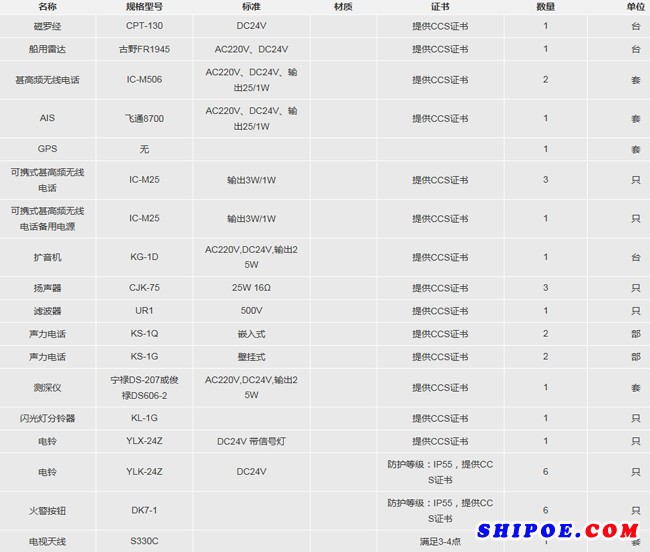 500KW拖轮船用通导设备询价采购