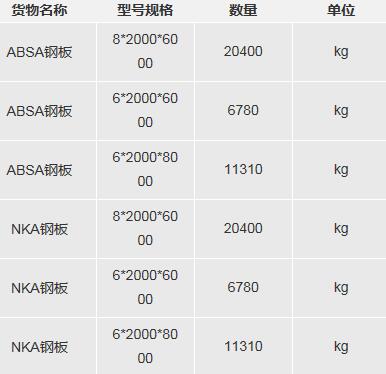 友联库存钢板采购项目P