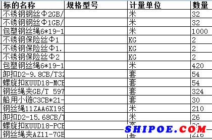 扬州中远海运重工有限公司的包塑钢丝绳6*19-10-1770-1-