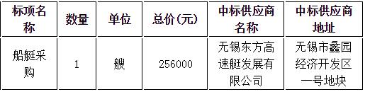 杭州市公安局西湖區分局船艇采購的結果公告